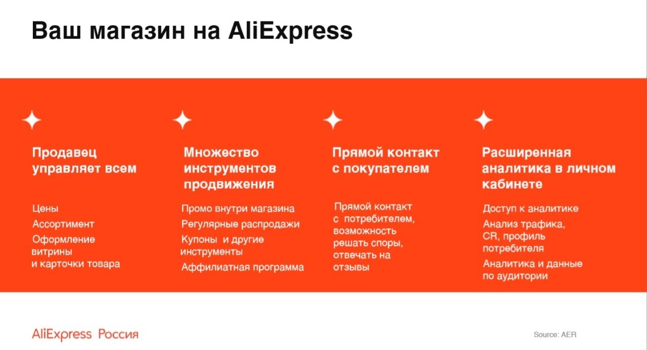 Источник: AliExpress Russia