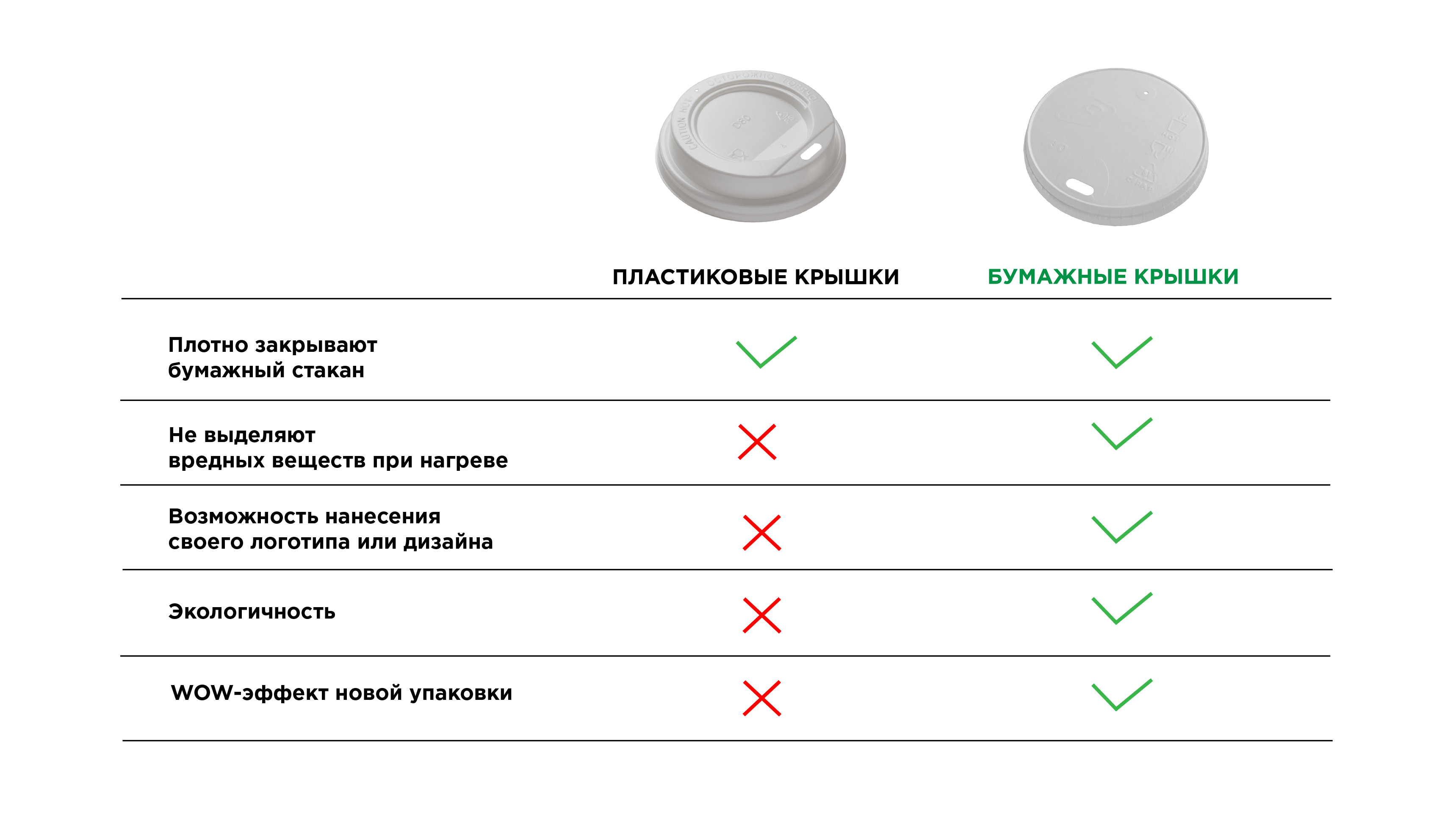 Сделать кафе узнаваемым: как заставить упаковку работать на вас?