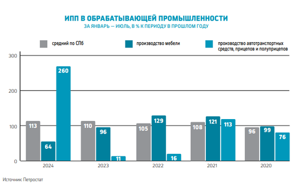 Избирательное охлаждение