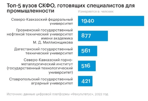 Кавказу нужны рабочие руки