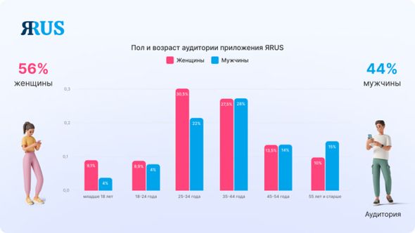 Фото: пресс-служба