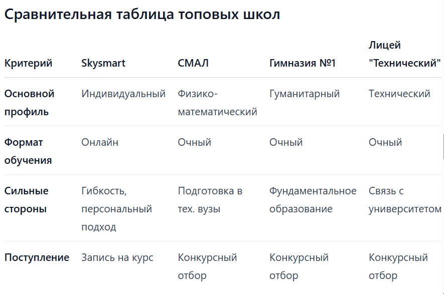 Рейтинг лучших школ Самары: ТОП-5 гимназий и лицеев 