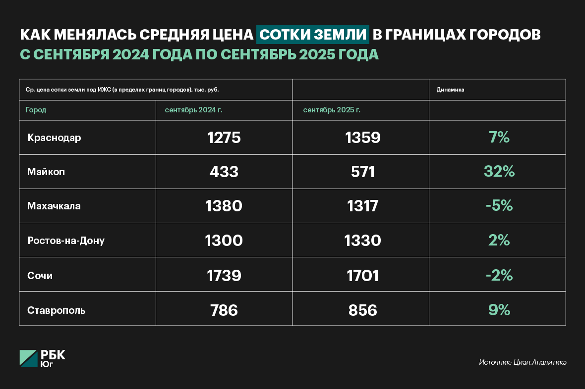 Источник: Циан.Аналитика