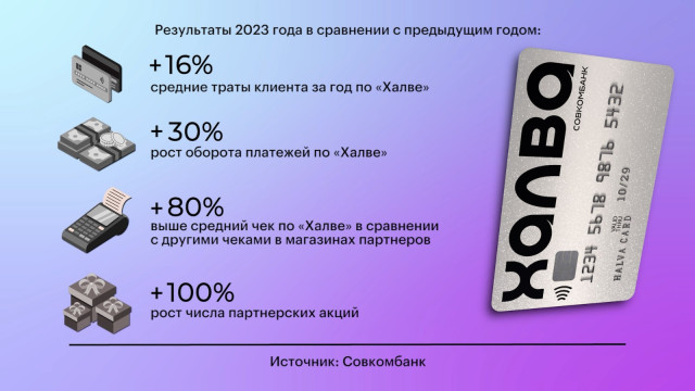 Все для своих. Как программы лояльности помогают зарабатывать ретейлерам