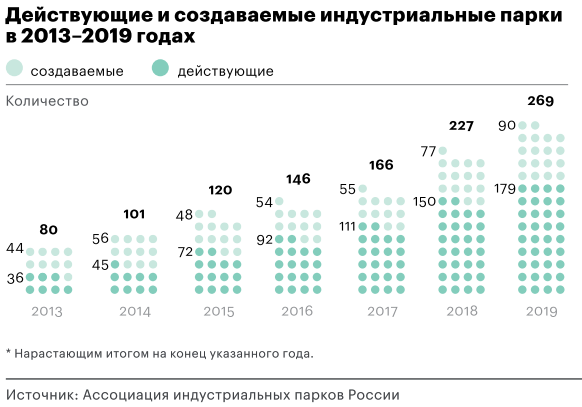 Инвестиции ищут территории