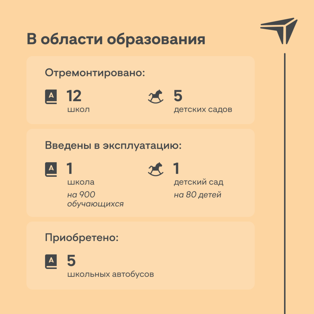 Балахне - 550 лет. Чем удивит город с белокаменными храмами