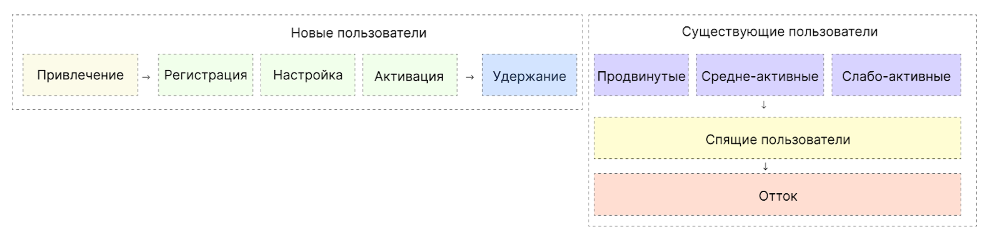 Как Growth-модель помогает определить и приоретизировать рычаги роста