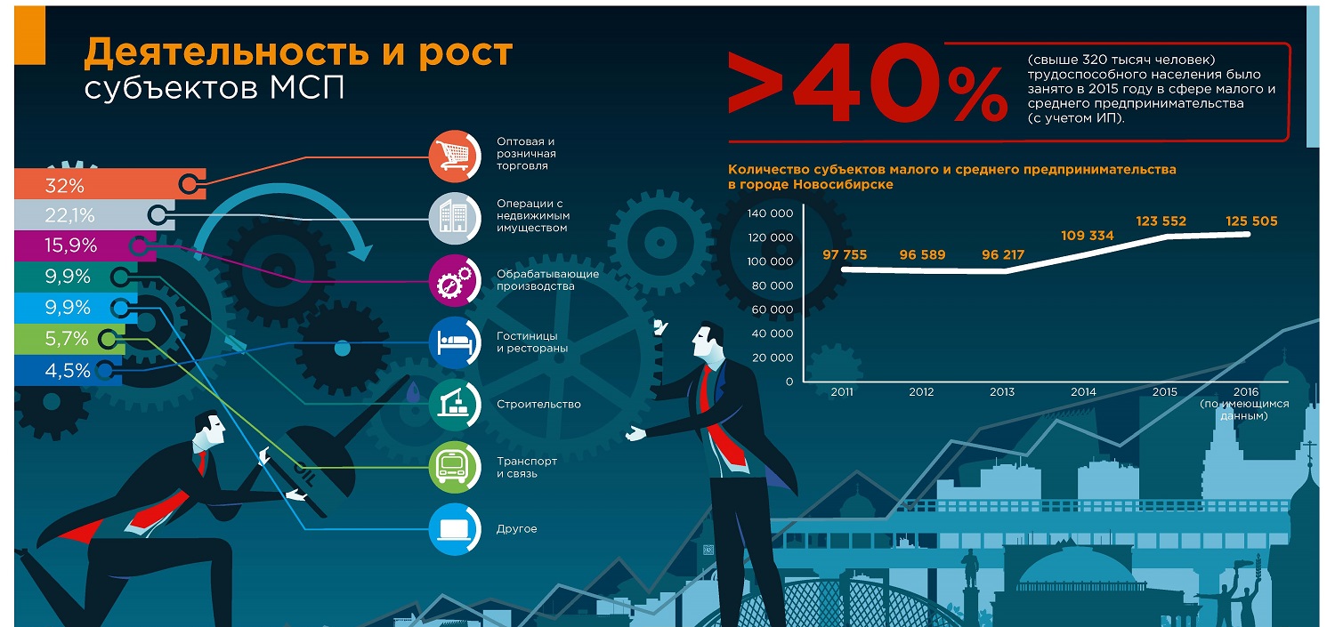 Первые шаги: как начать свой бизнес в Новосибирске 