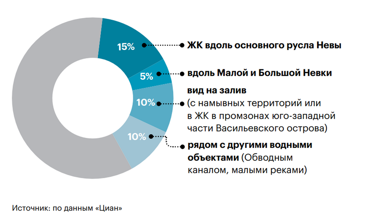 Жизнь у воды