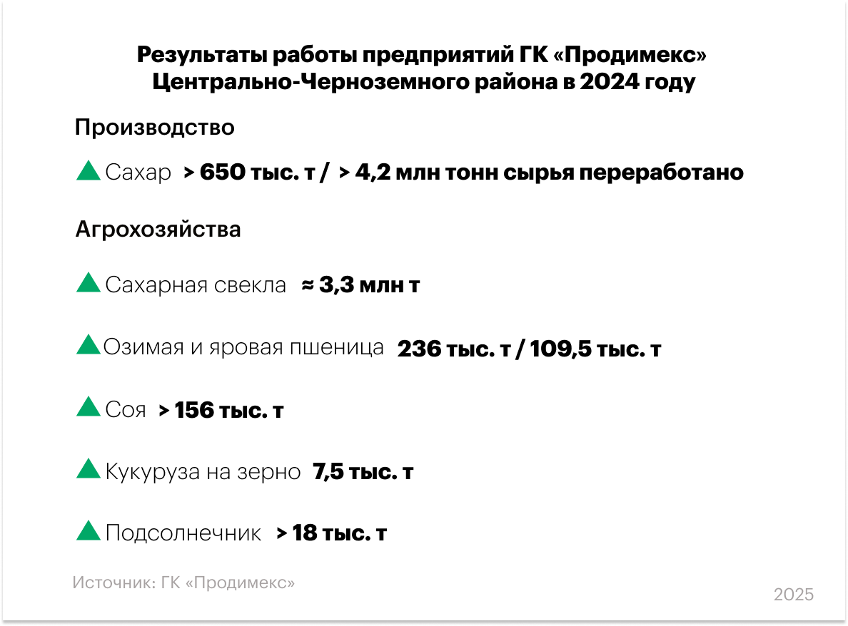 «Гордость «Продимекс» ― экологичность и эффективность производств»