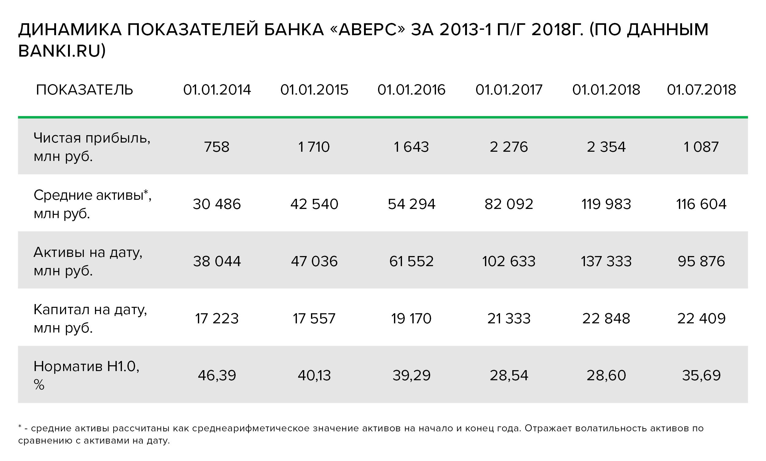 Показатели банков. Динамика выручки и активов. Индикаторы банковской сферы. Коэффициенты сфере банка. Потребительский кредит аверса.