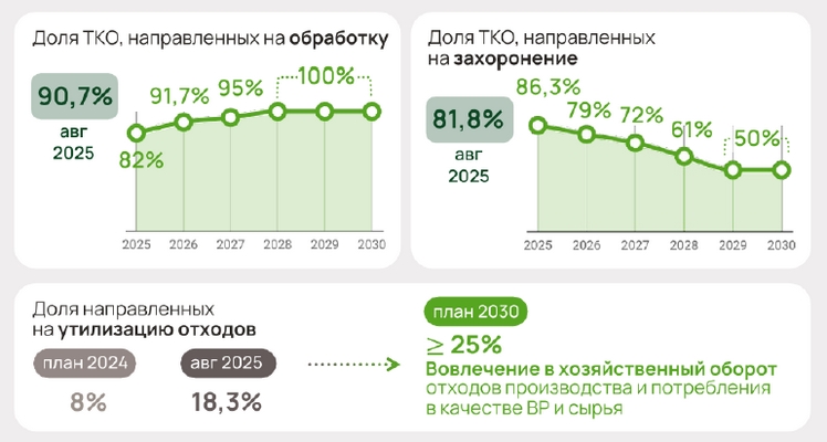 Фото: Комитет по природопользованию