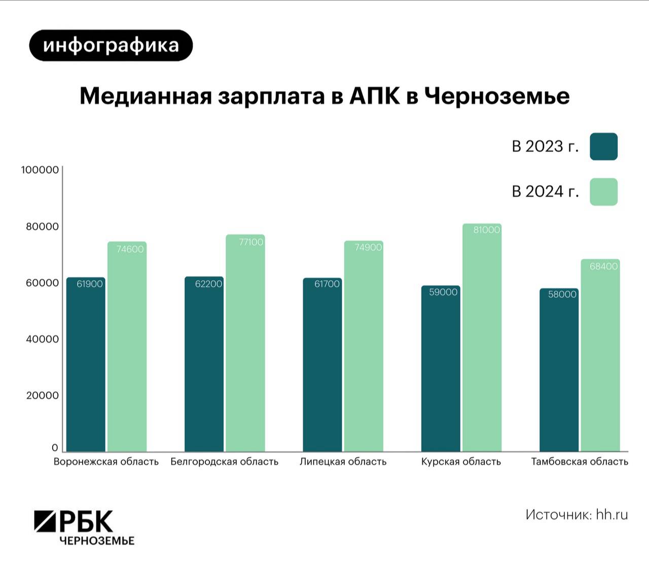 Один в поле. Как АПК справляется с нехваткой рабочей силы