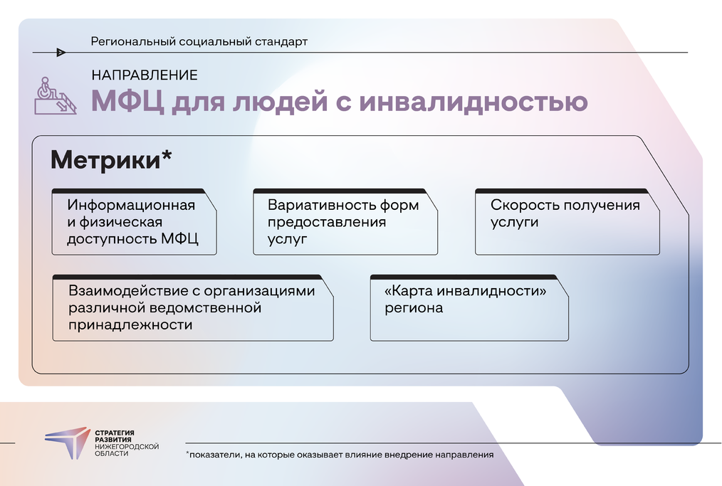 Как Нижегородская область задает тренды в сфере инклюзии