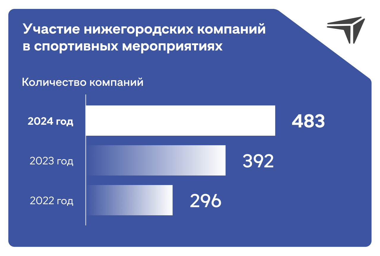 Сильнее, когда вместе