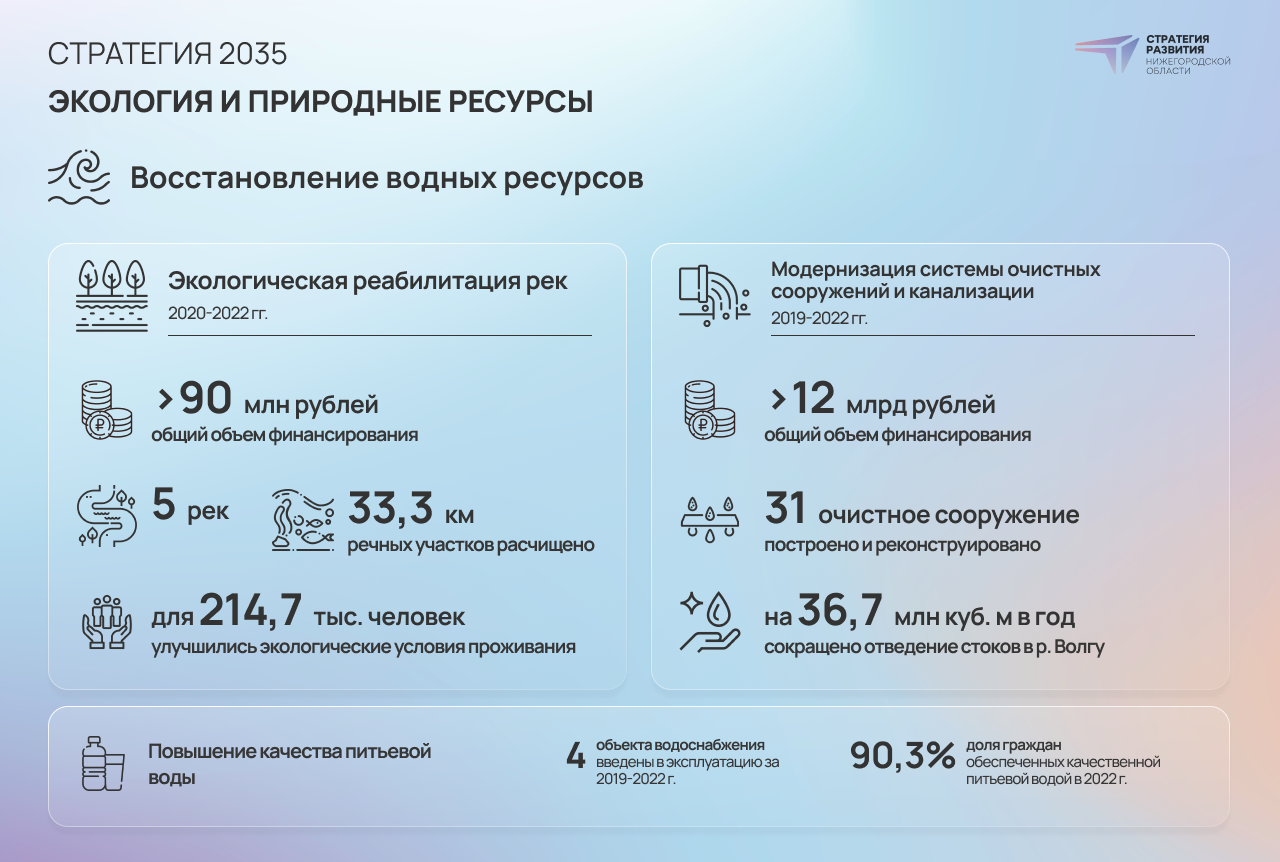 «Наше богатство». Стратсессия по экологии прошла в Нижнем Новгороде