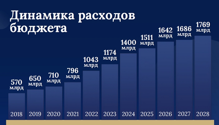 Фото: gov.spb.ru
