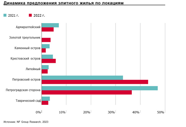 Встроиться в контекст