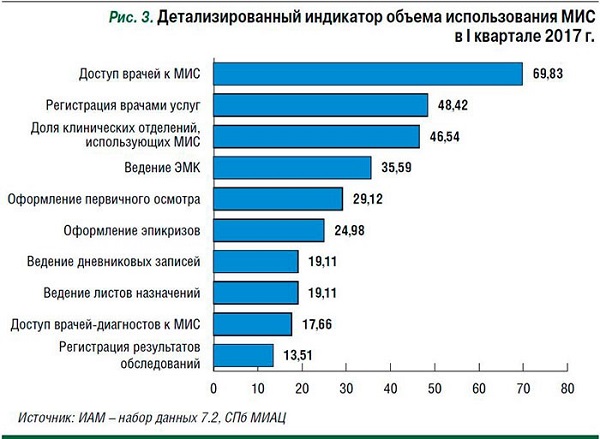 Медицина «сшивает лоскуты»