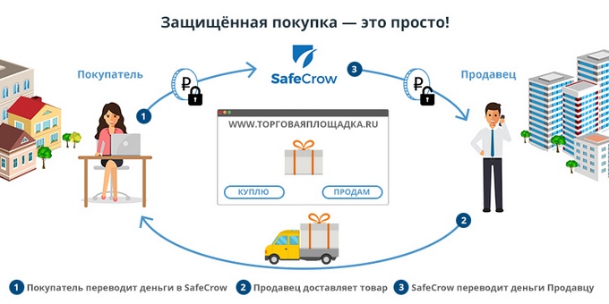 Сервис SafeCrow: защищенные онлайн-сделки теперь и в России