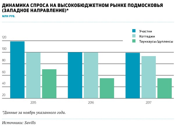 Богатые выбирают практичное 