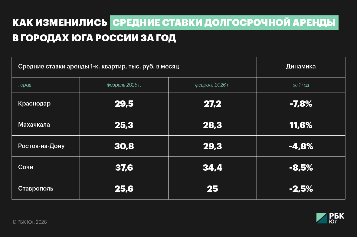 Доходные квартиры: выгодное вложение или риск
