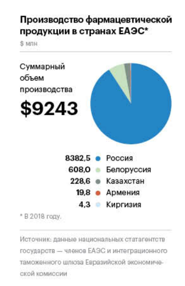 Евроазиатскому фармрынку показано законодательное оздоровление