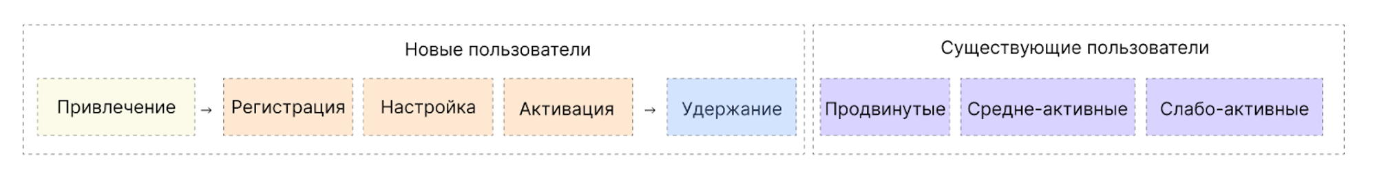 Как Growth-модель помогает определить и приоретизировать рычаги роста