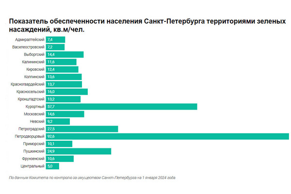 Когда двор продает