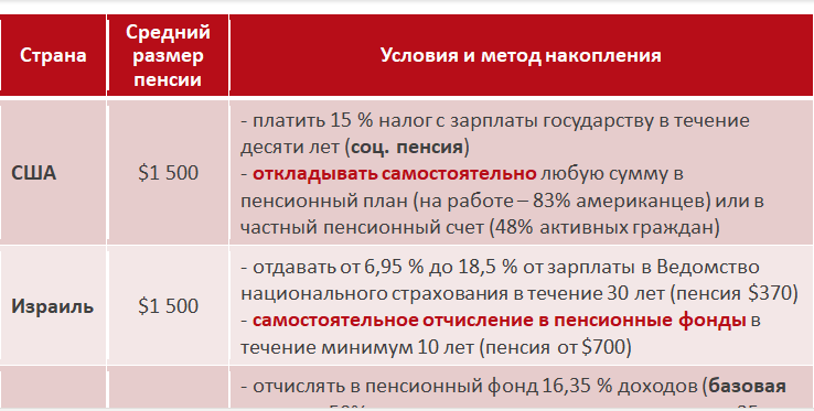 Создаем собственный пенсионный капитал