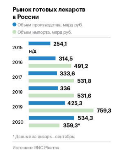 Рецепты на вырост