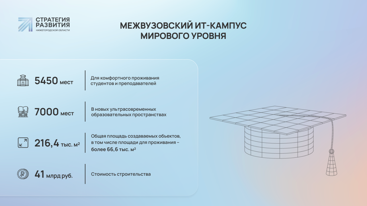 Археологическое наследие и ИТ-кампус: строя будущее, постигаем прошлое