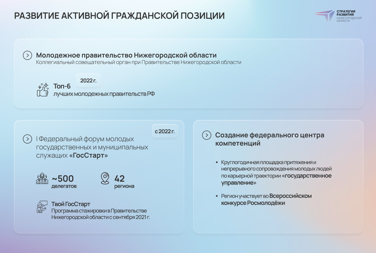 Молодежная политика может стать новым разделом стратегии развития области