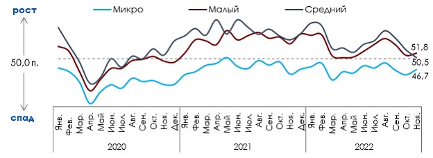 Источник: ПСБ Аналитика & Стратегия, Magram Market Research