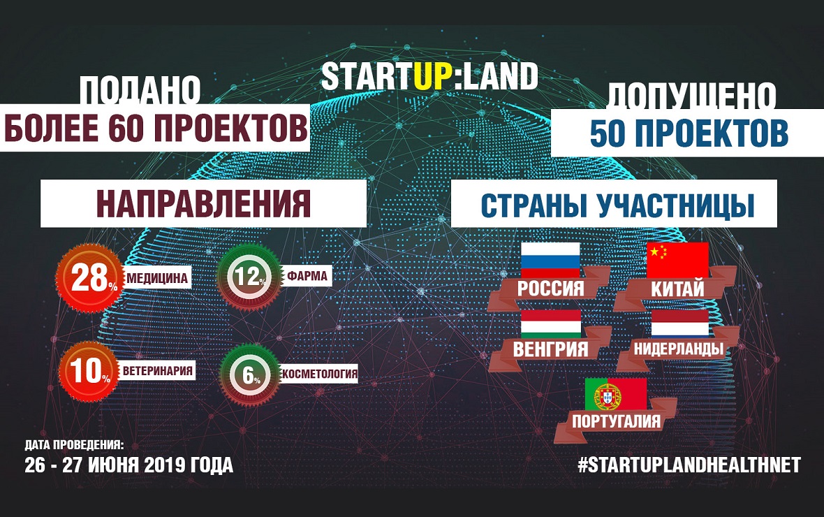 Ярмарка стартапов «StartUp:Land» HealthNet  в цифрах
