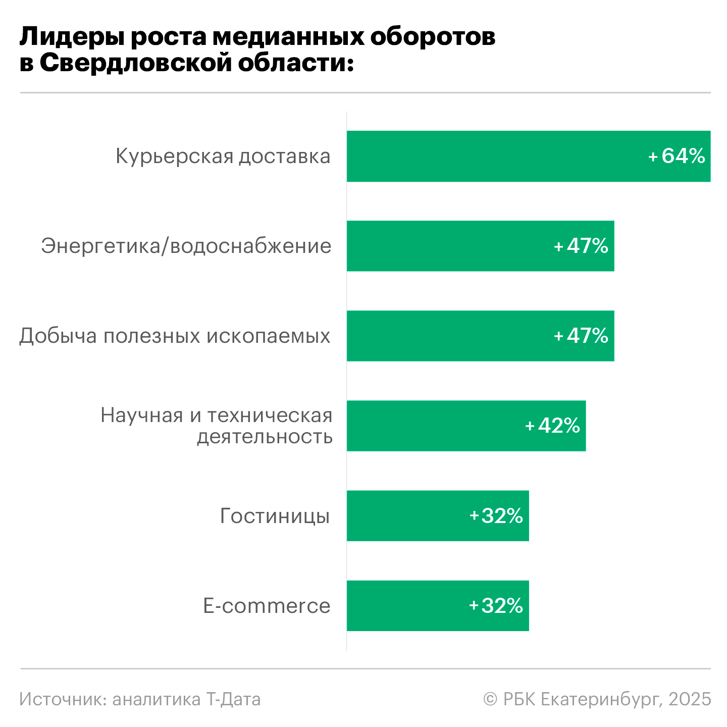 Новые вызовы для бизнеса. Как сохранить команду в условиях стагнации