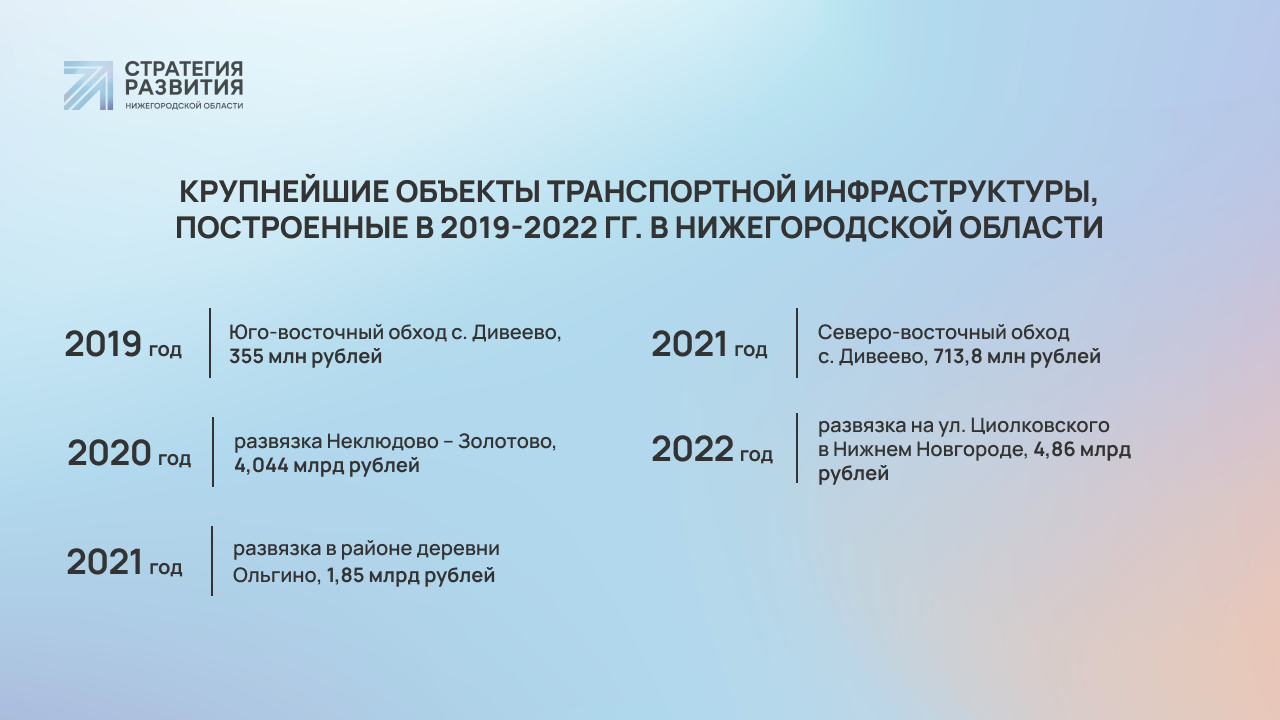 Итоги ремонтной кампании в Нижегородской области в 2022 году