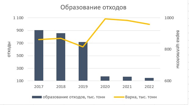 Информация: АЦБК