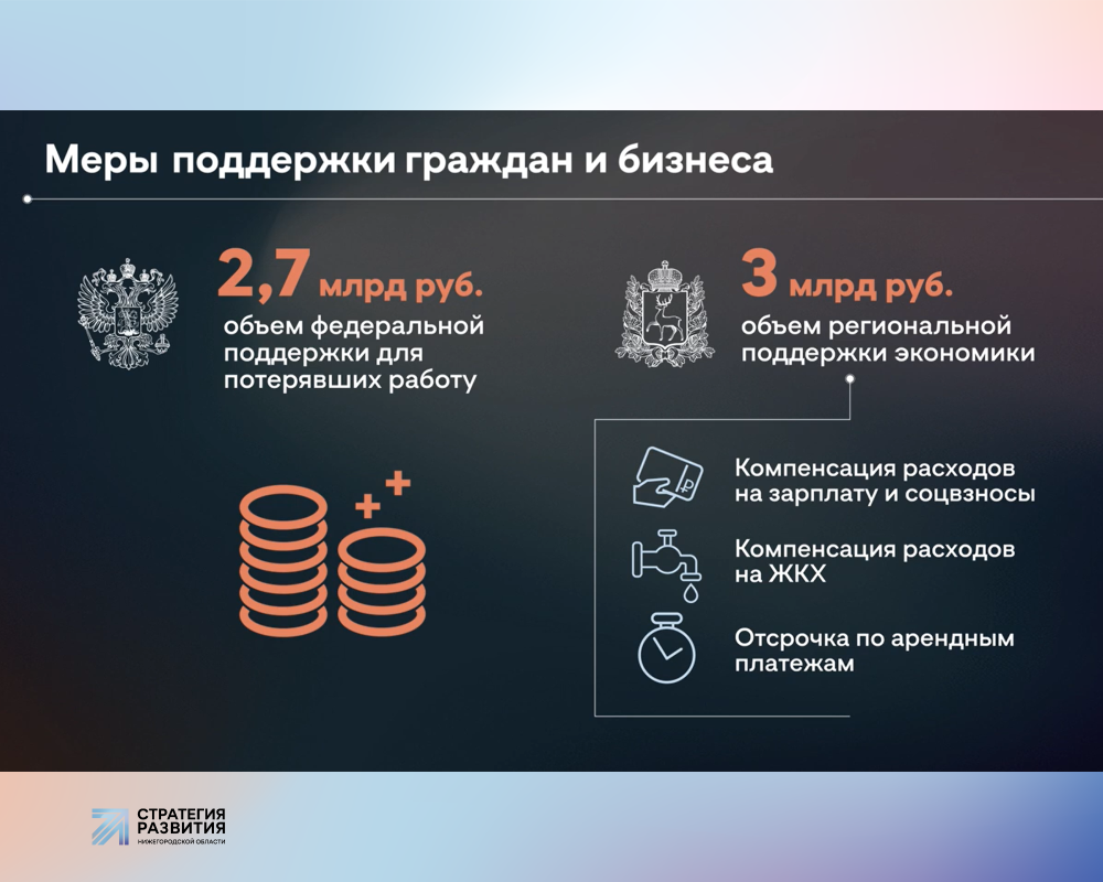 Итоги 2020 года: как закалялся бизнес Нижегородской области