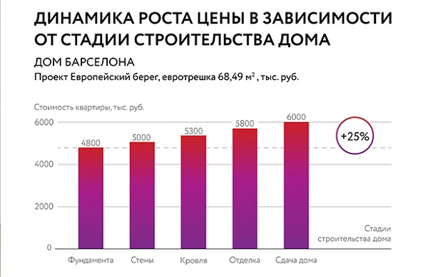 фото предоставлено  компанией «Страна Девелопмент»