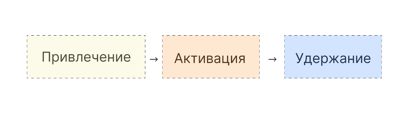 Как Growth-модель помогает определить и приоретизировать рычаги роста