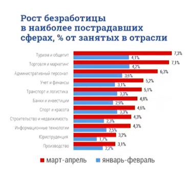 Ист.: Комитет по труду и занятости населения Санкт-Петербурга