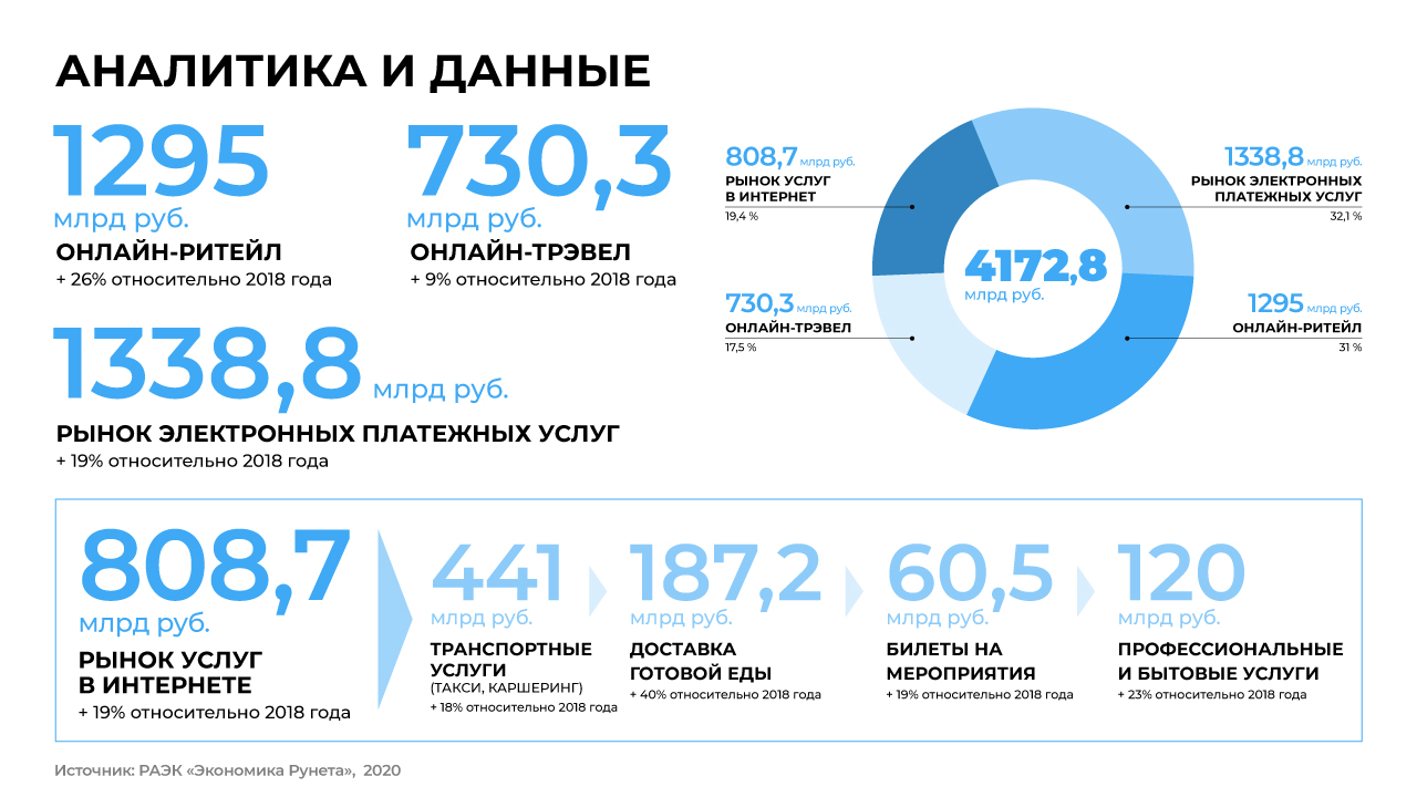 Шопинг на ладони: эксперты объяснили рост покупок при помощи смартфонов