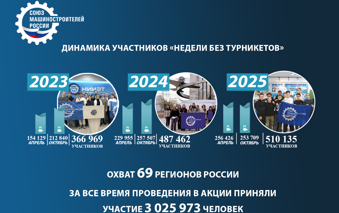 Инфографика: пресс-служба банка «Новиком»