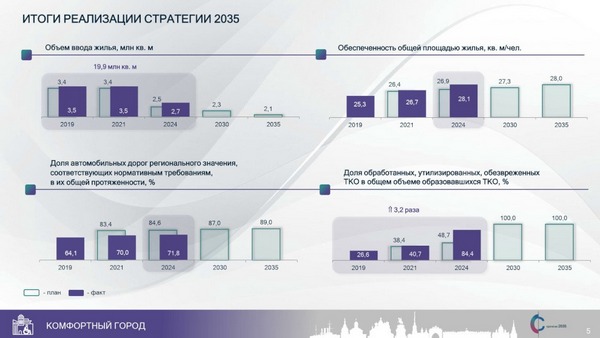 Фото: gov.spb.ru