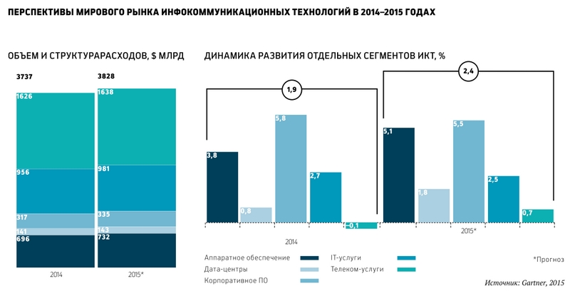 Рывок для выживания