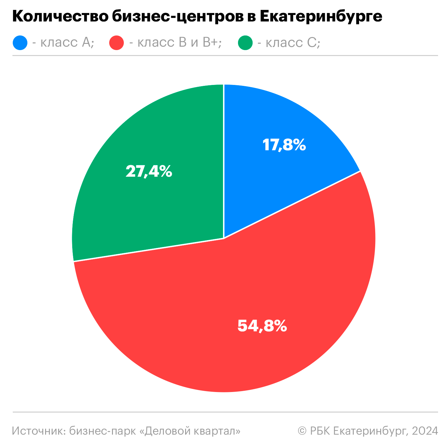 Деловая среда будущего. Девять преимуществ бизнес-парка