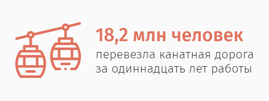 Вторую – через Оку: в Нижнем Новгороде построят новую канатную дорогу