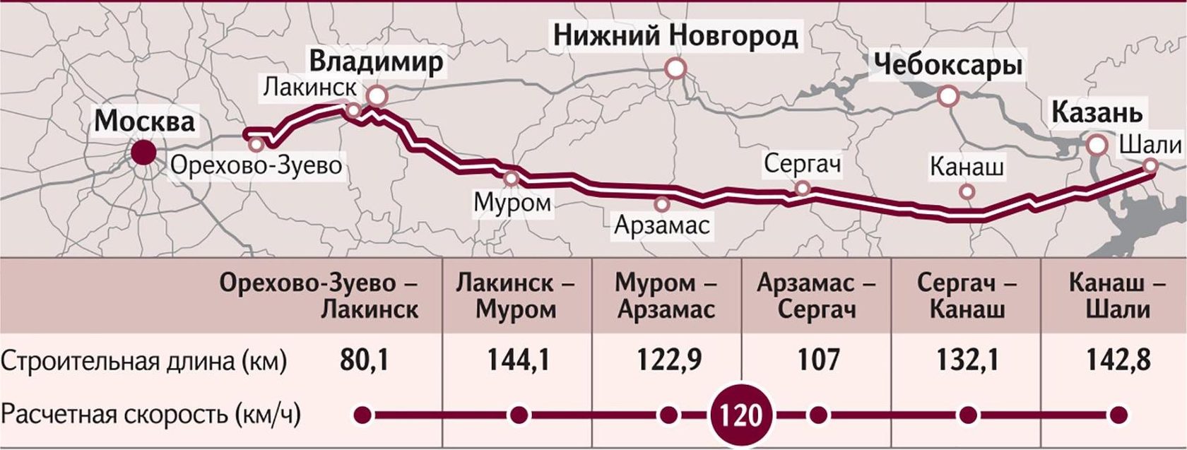 Почему скоростная трасса "Москва-Казань" важна для Нижегородской области