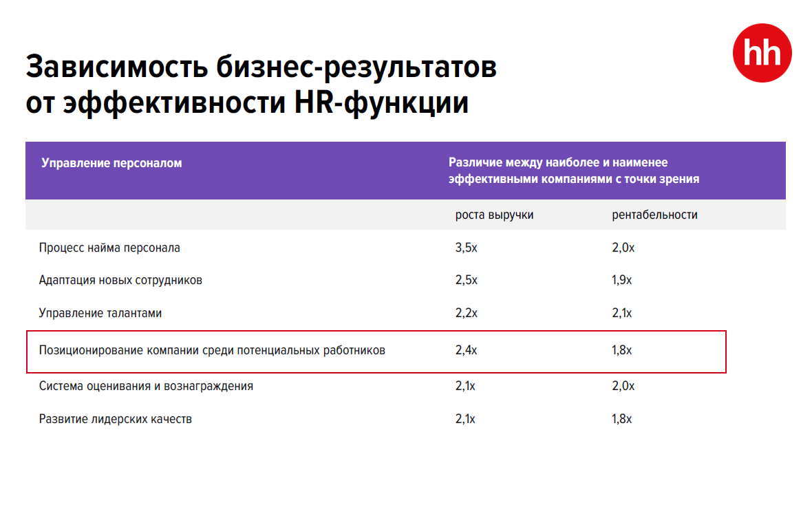 Изображение: пресс-служба hh.ru